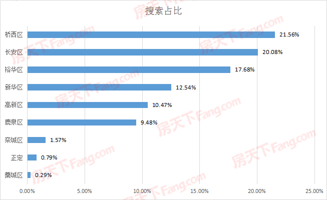 区县搜索占比.jpg