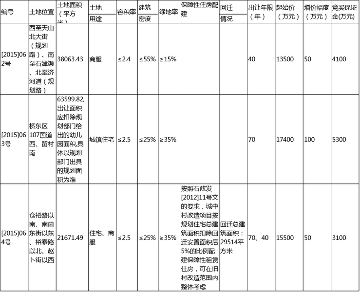 石国土资[2015]186号