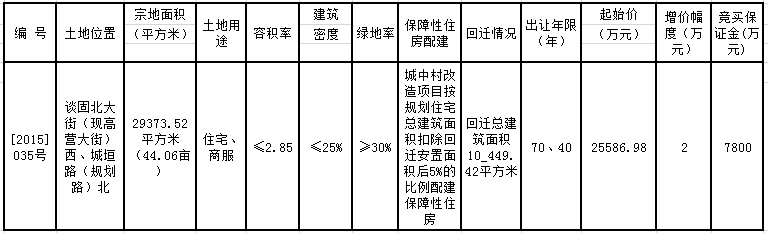 石家庄市国土局[2015]035号地公开出让公告