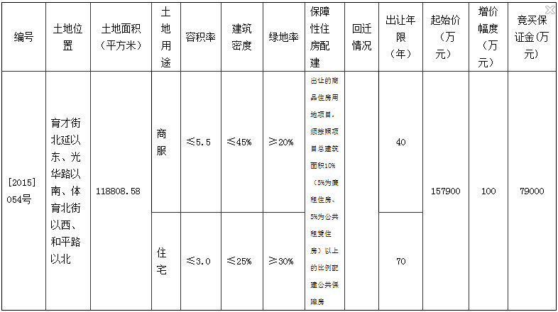 棉四地块