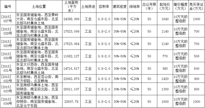 石栾城区出让[2015]027-034号地块建设用地使用权