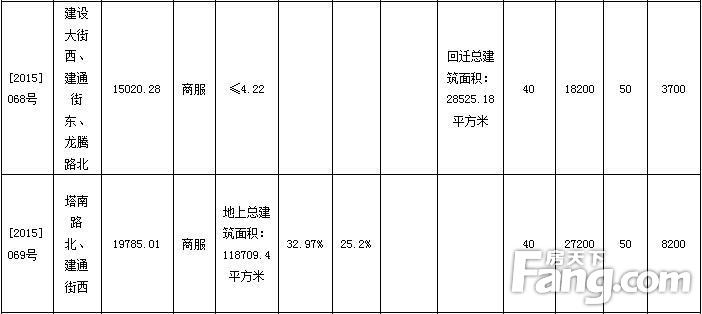 地块详情